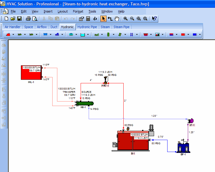 Equipment Selection